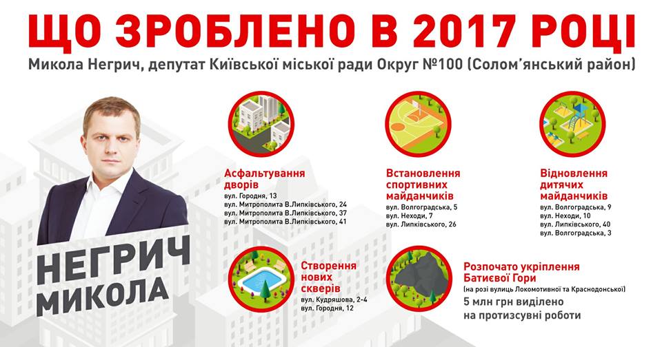 итоги 2017 года на соломенке - негрич